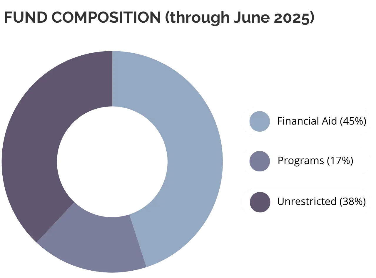 OptimizedImage,,advancement,Optimized